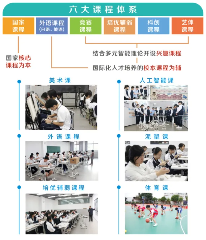 中考全市统考重启,民办高中为何成为择校新焦点? 第3张