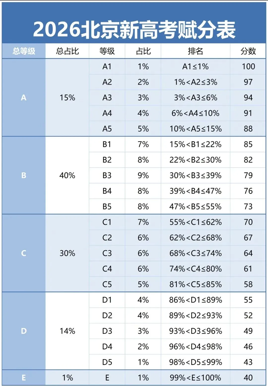最新变化!北京中考“跑校”彻底终结!26年中考加急提醒! 第11张