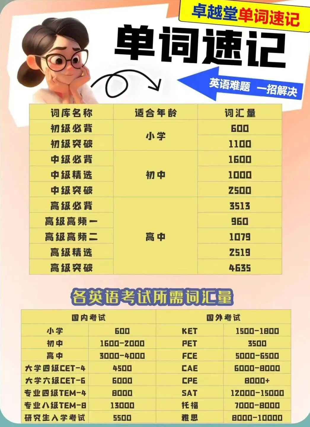 最新变化!北京中考“跑校”彻底终结!26年中考加急提醒! 第34张