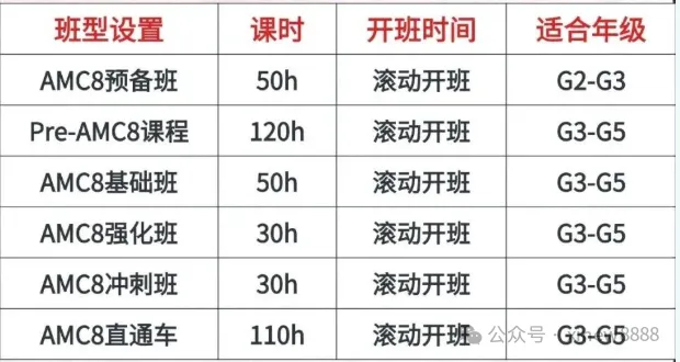 AMC8竞赛历年真题免费领取,2000-2026年,PDF电子版~ 第13张