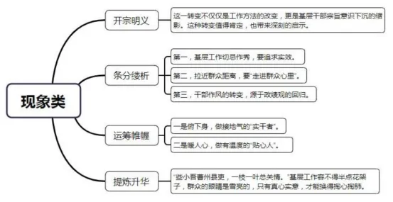 安仕教育公安统考2026面试真题解析(85) 第1张