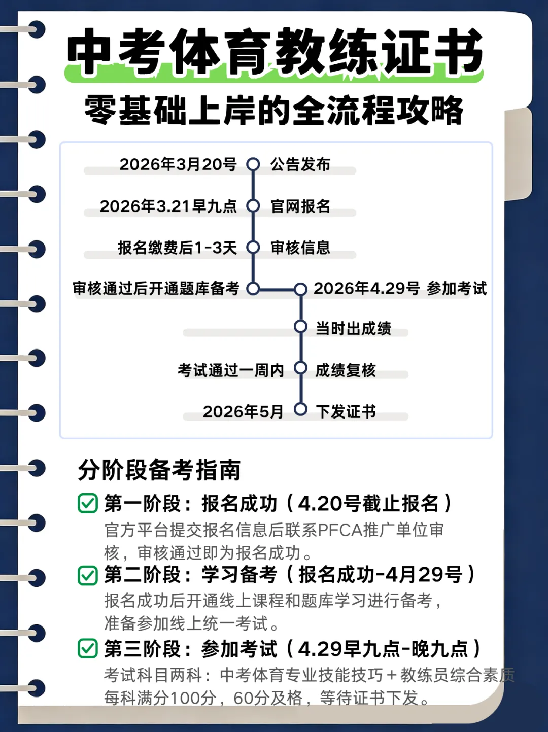 收藏!2026年4月中考体育训练教练证书报考全时间轴 第1张