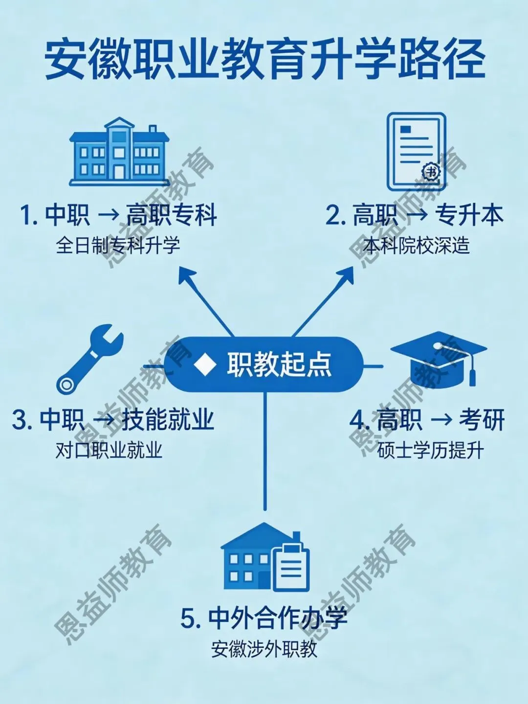 中考失利≠人生失败!安徽家长必看:孩子考不上高中,这5条升学黄金路更光明! 第1张 中考失利≠人生失败!安徽家长必看:孩子考不上高中,这5条升学黄金路更光明! 第1张