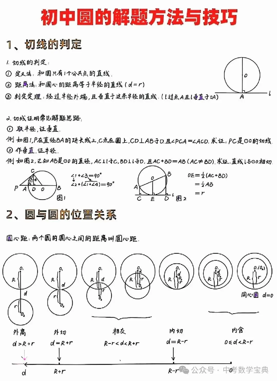 中考数学几何必考:32个圆的模型技巧方法 第2张