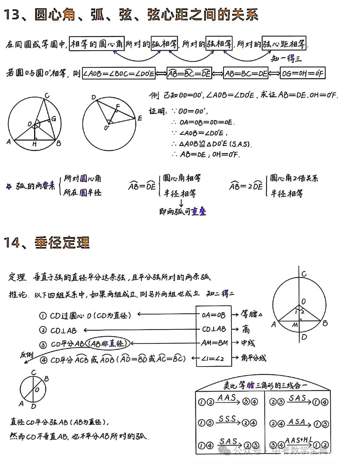 中考数学几何必考:32个圆的模型技巧方法 第8张