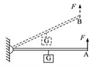 【第903期】公益课堂:【九年级中考第一轮复习 专题15《杠杆的平衡条件》】(九年级第二学期复习教学) 第7张