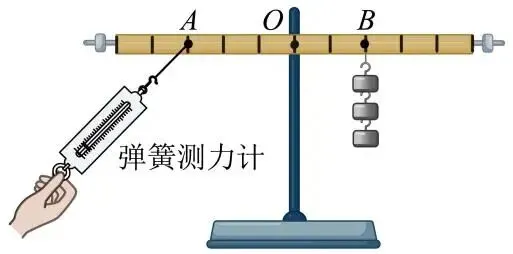 【第903期】公益课堂:【九年级中考第一轮复习 专题15《杠杆的平衡条件》】(九年级第二学期复习教学) 第8张