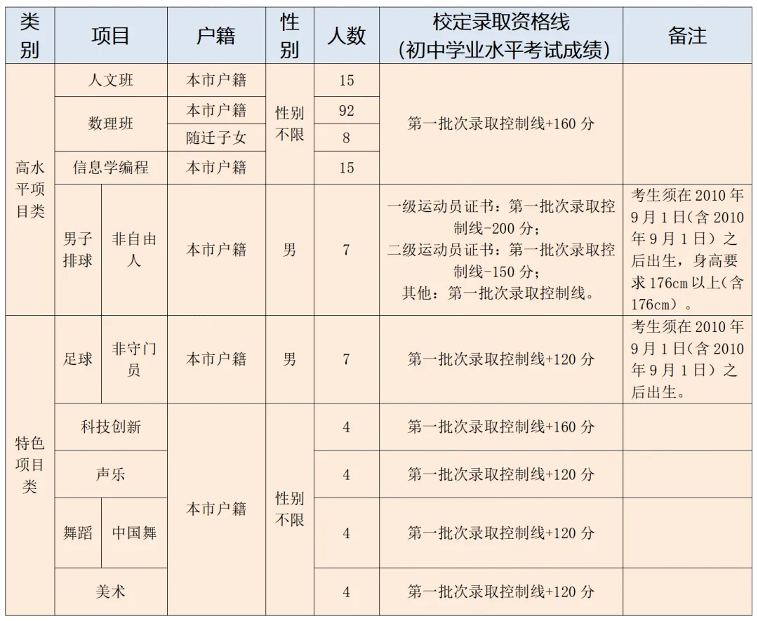官宣!2026年东莞中考提前批录取分数线出炉!门槛增加了? 第4张