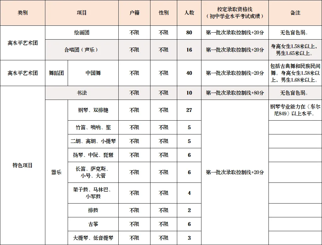 官宣!2026年东莞中考提前批录取分数线出炉!门槛增加了? 第8张