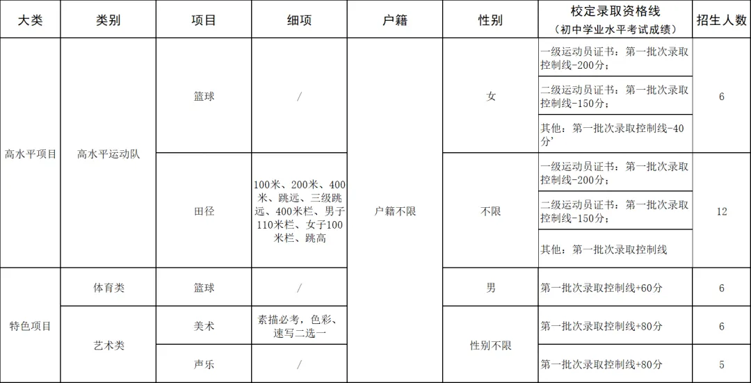 官宣!2026年东莞中考提前批录取分数线出炉!门槛增加了? 第9张