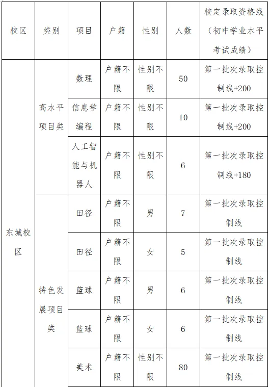 官宣!2026年东莞中考提前批录取分数线出炉!门槛增加了? 第11张
