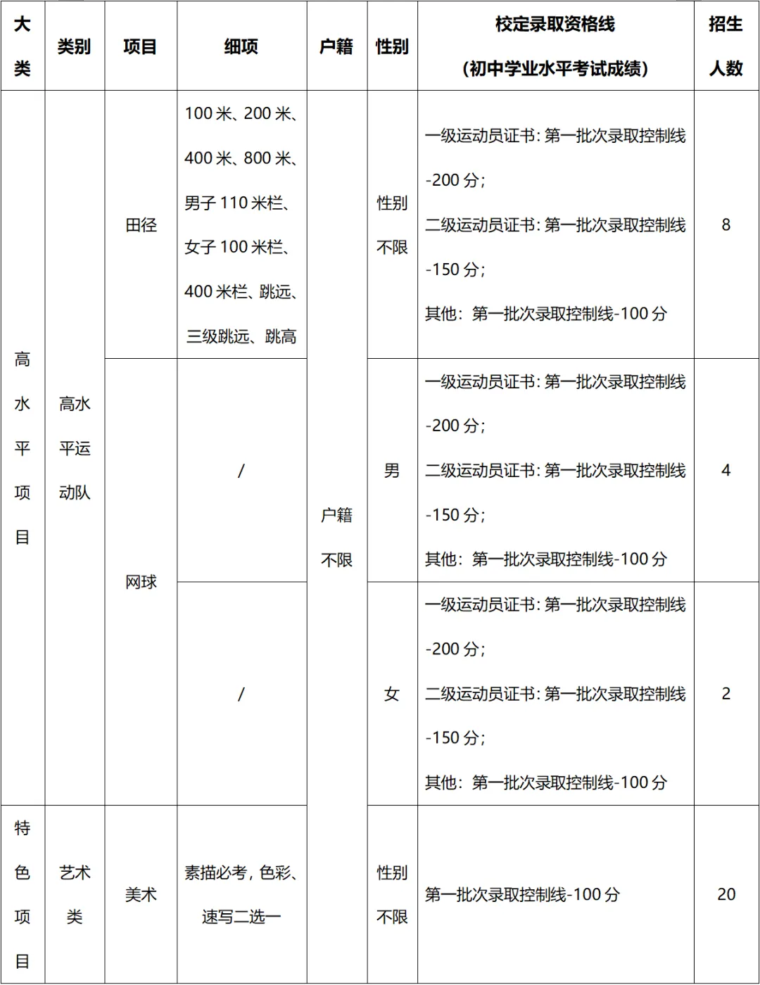 官宣!2026年东莞中考提前批录取分数线出炉!门槛增加了? 第13张