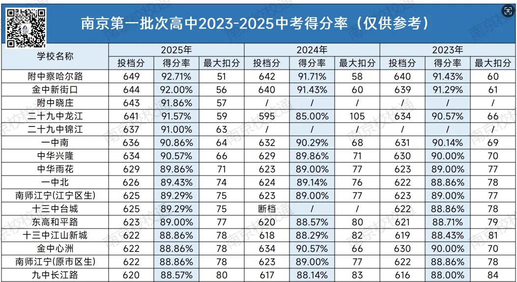 考点全了!南京中考历史+道法满分宝典!最后2个月再提20分! 第5张