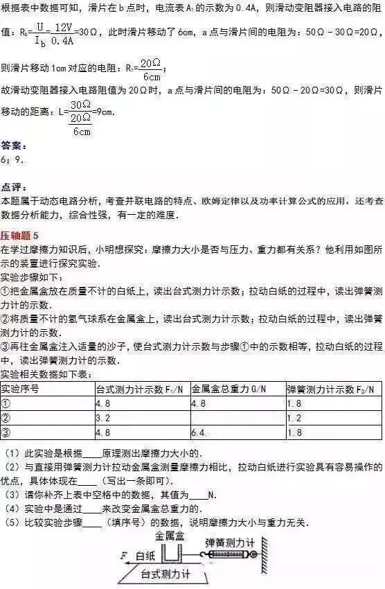 中考物理压轴题大多选自这10道 想拿100必做! 第8张