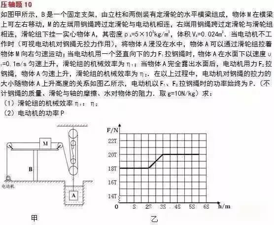中考物理压轴题大多选自这10道 想拿100必做! 第18张