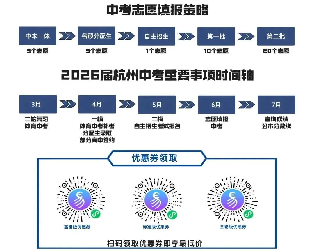 百所中学怎么选?杭州中考【智能招生助手】全新上线!一键解锁择校攻略→ 第14张