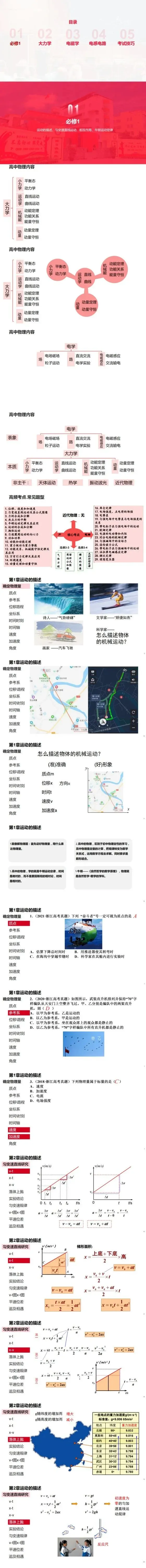 高中考物理核心知识梳理! 第2张