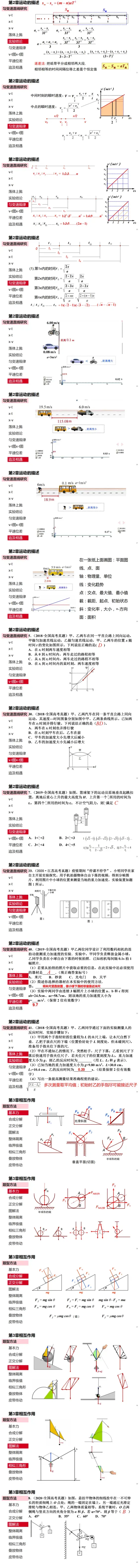高中考物理核心知识梳理! 第3张