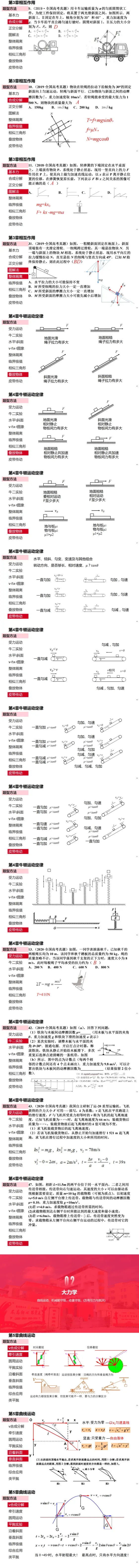 高中考物理核心知识梳理! 第4张