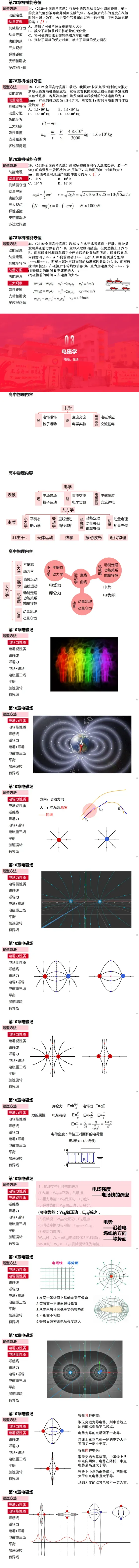高中考物理核心知识梳理! 第6张