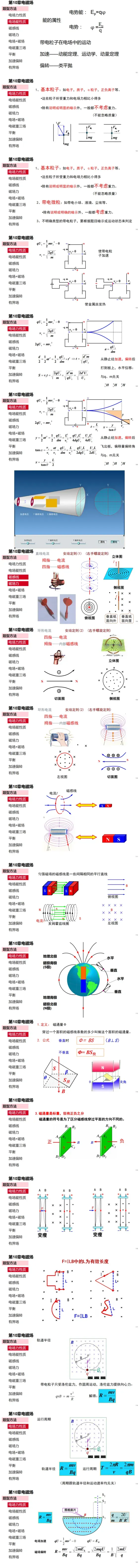高中考物理核心知识梳理! 第7张