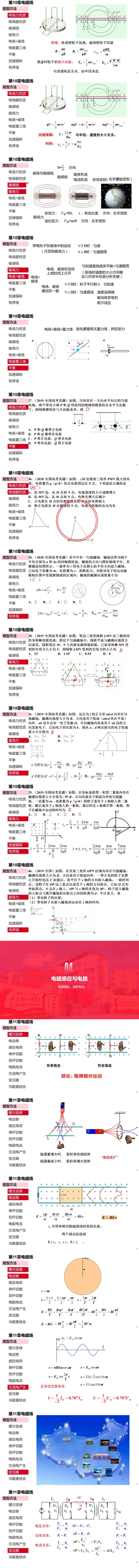 高中考物理核心知识梳理! 第8张
