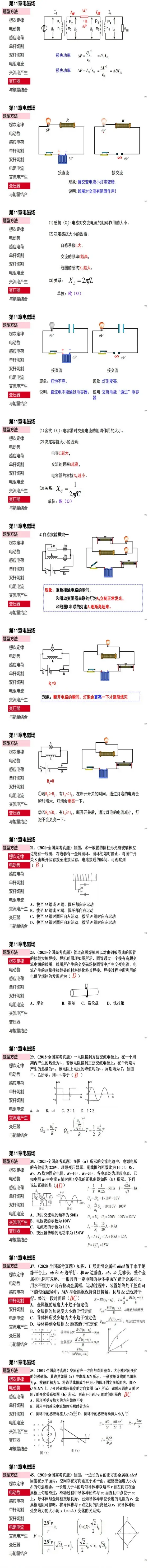 高中考物理核心知识梳理! 第9张