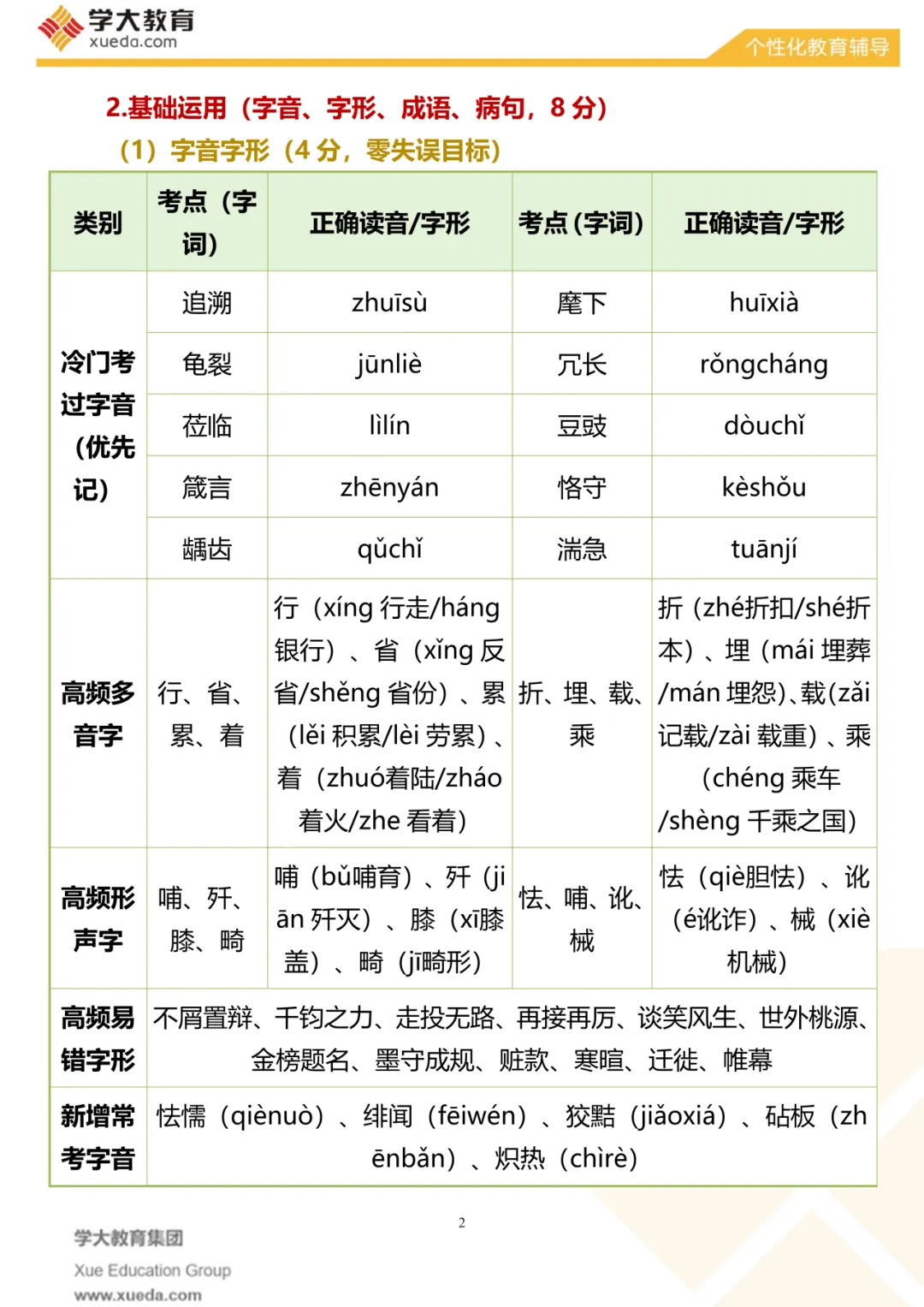 【考前必看】中考语文夺分秘籍 第5张