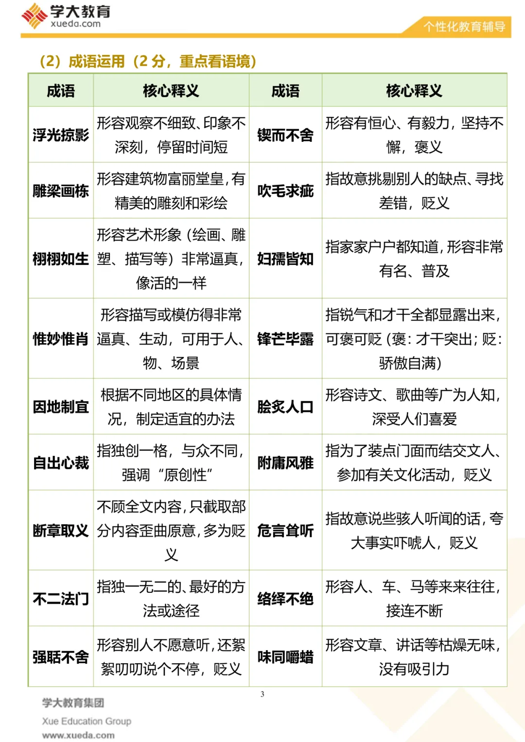 【考前必看】中考语文夺分秘籍 第6张
