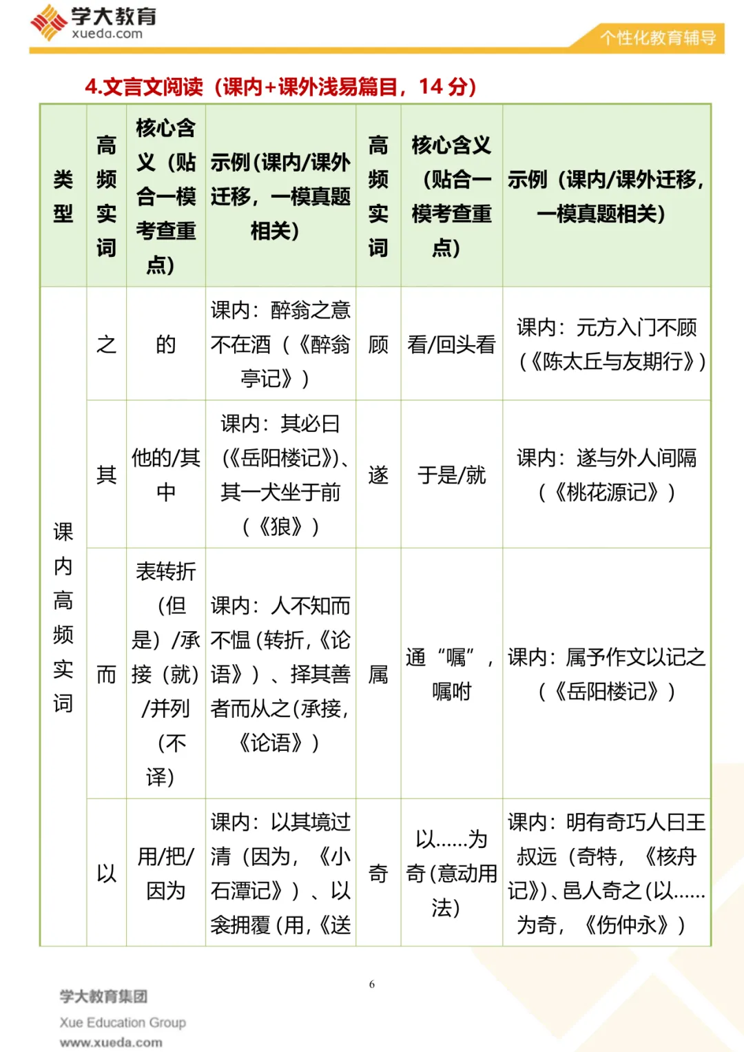 【考前必看】中考语文夺分秘籍 第9张