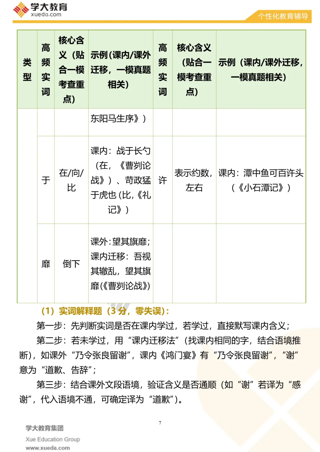 【考前必看】中考语文夺分秘籍 第10张