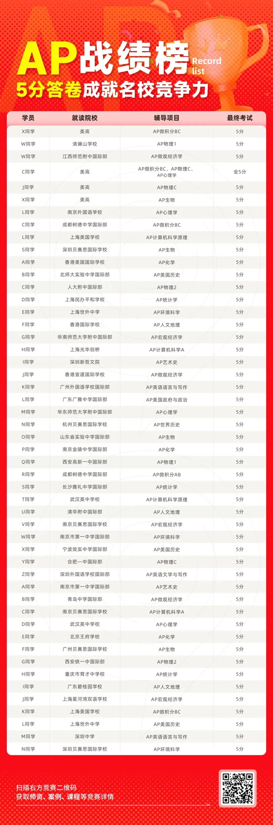 高清无水印AP统计学真题|2015~2025年完整版直接下载 第8张