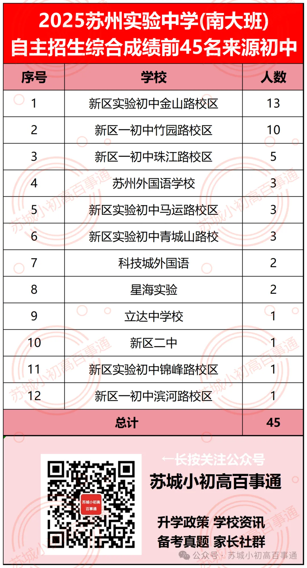 今年中考扩招1000人?!新实开放日反馈,附签约信息! 第12张