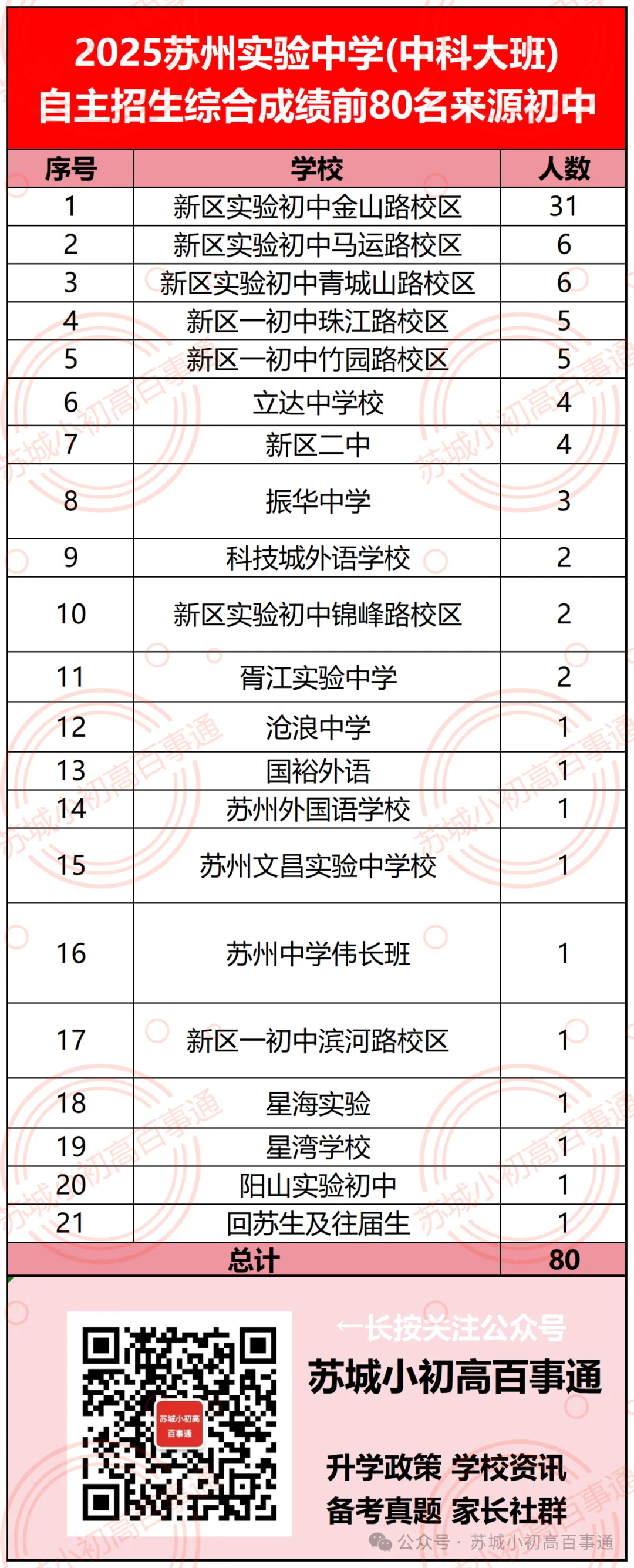 今年中考扩招1000人?!新实开放日反馈,附签约信息! 第13张