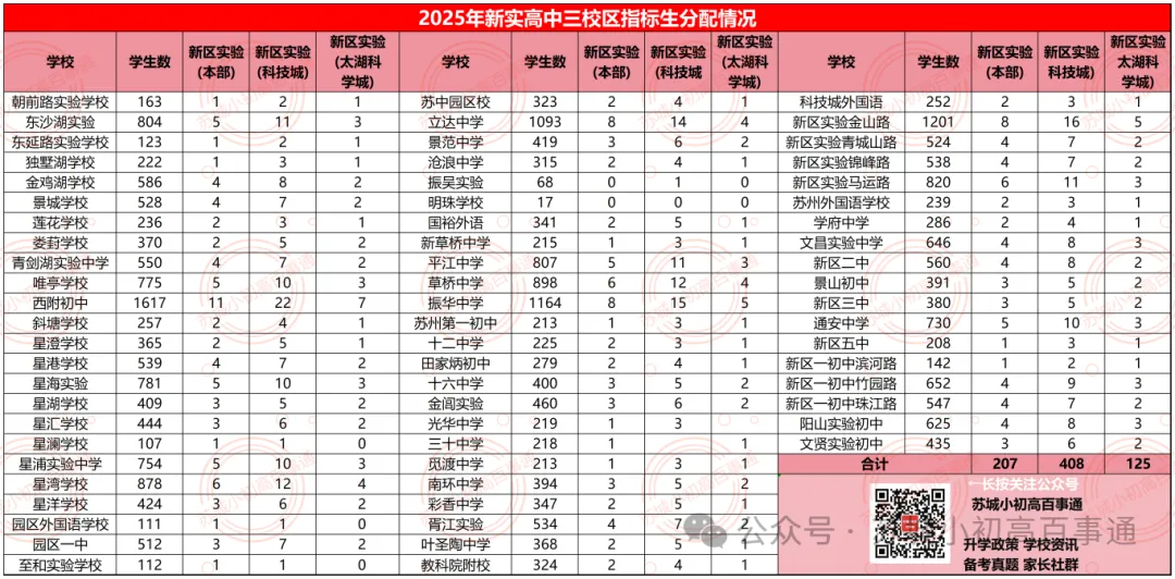 今年中考扩招1000人?!新实开放日反馈,附签约信息! 第15张
