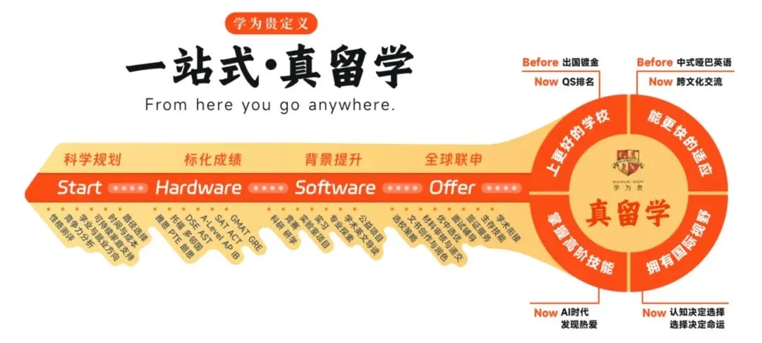 不用到处求IB真题了!这个小程序一键开刷 第1张