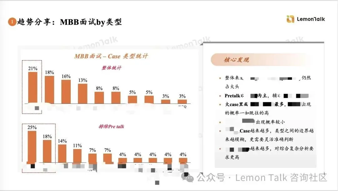 【讲座预告】咨询秋招考察趋势与真题分享 第6张 【讲座预告】咨询秋招考察趋势与真题分享 第6张