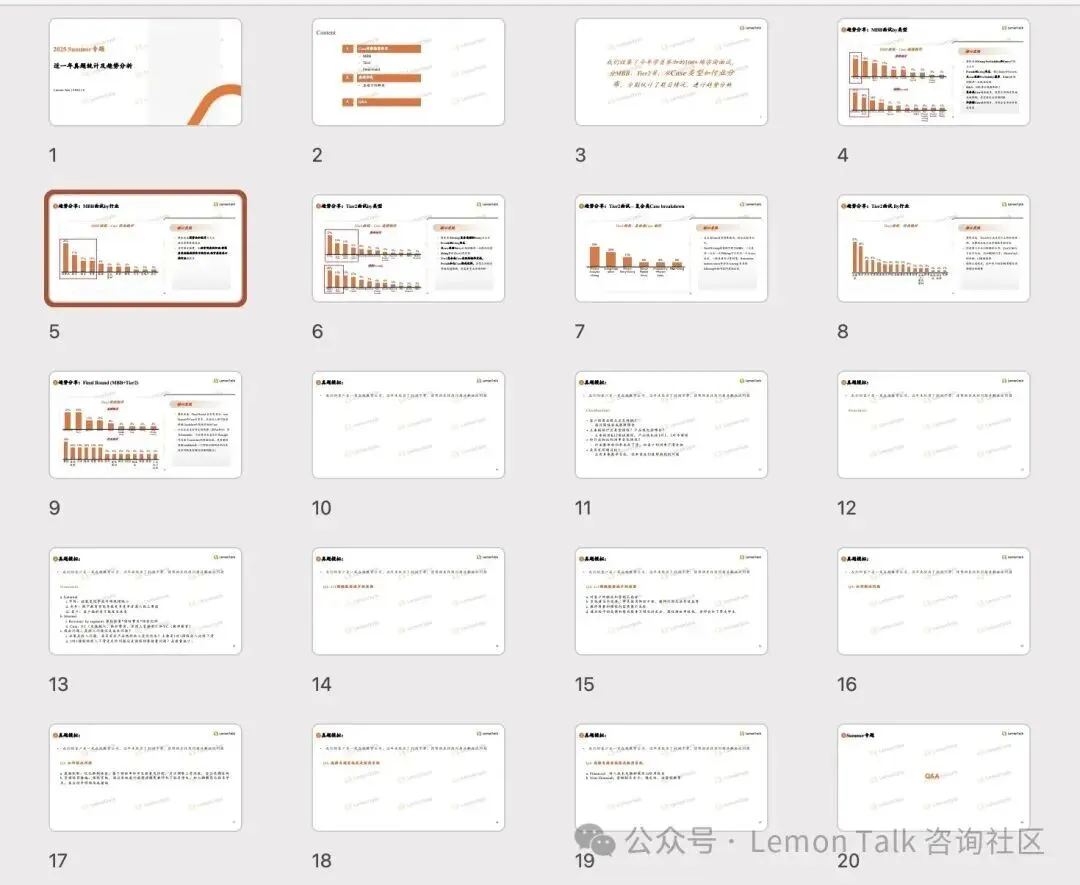 【讲座预告】咨询秋招考察趋势与真题分享 第7张 【讲座预告】咨询秋招考察趋势与真题分享 第7张