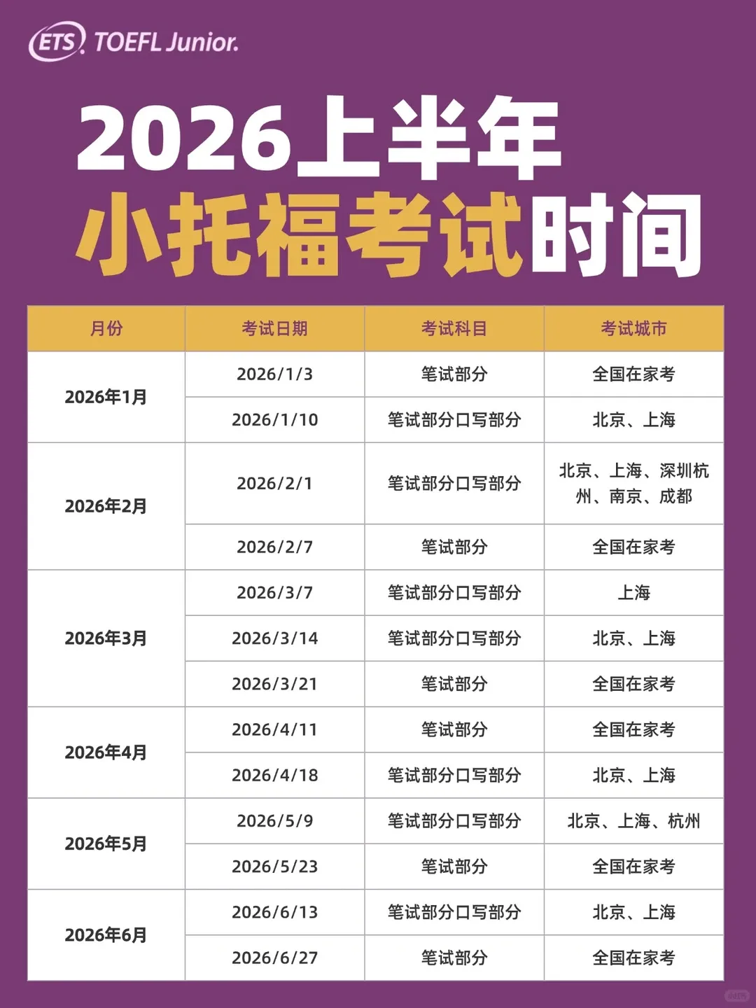 2026小托福全攻略!考试时间、费用、真题、含金量一篇看懂 第2张