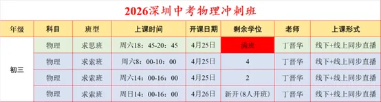2026年深圳中考理化冲刺班 第3张 2026年深圳中考理化冲刺班 第3张