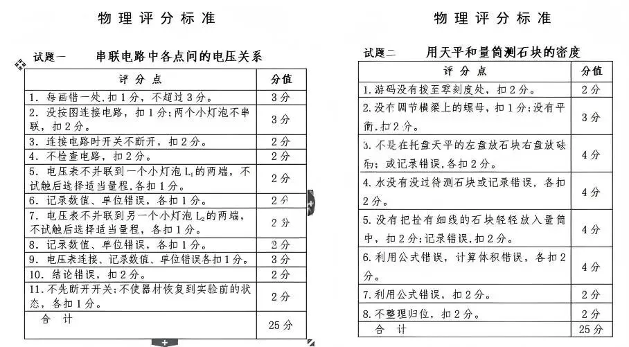2026长春中考理化生实验考试评分标准出炉,这些坑千万别踩! 第3张