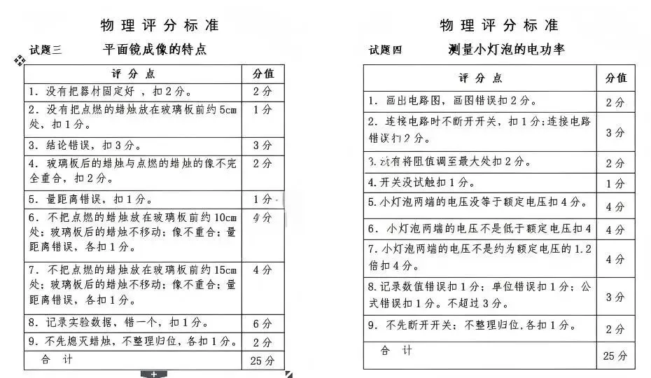 2026长春中考理化生实验考试评分标准出炉,这些坑千万别踩! 第4张