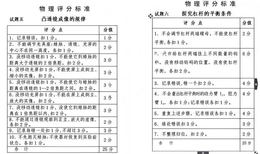 2026长春中考理化生实验考试评分标准出炉,这些坑千万别踩! 第5张