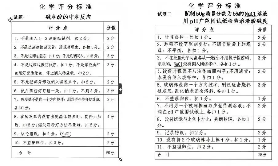2026长春中考理化生实验考试评分标准出炉,这些坑千万别踩! 第6张