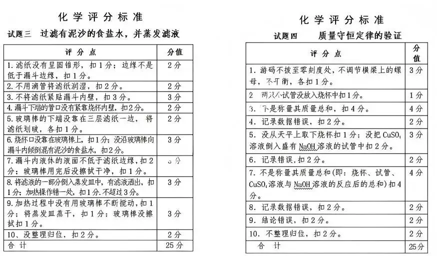 2026长春中考理化生实验考试评分标准出炉,这些坑千万别踩! 第7张