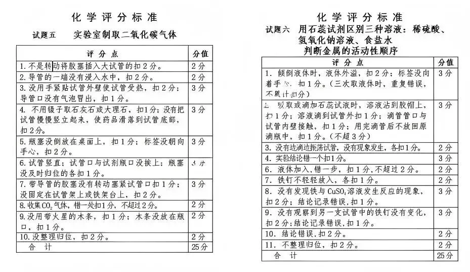 2026长春中考理化生实验考试评分标准出炉,这些坑千万别踩! 第8张