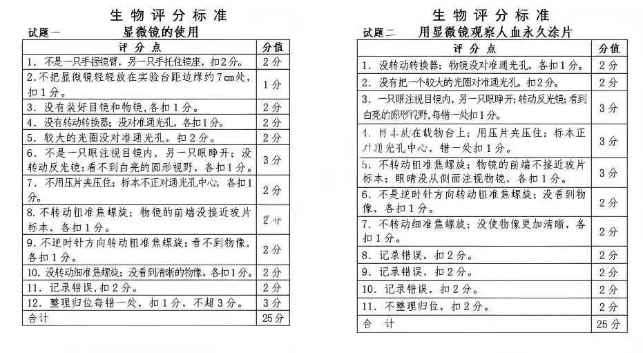 2026长春中考理化生实验考试评分标准出炉,这些坑千万别踩! 第9张