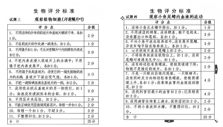 2026长春中考理化生实验考试评分标准出炉,这些坑千万别踩! 第10张