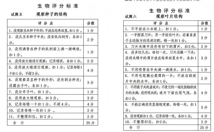 2026长春中考理化生实验考试评分标准出炉,这些坑千万别踩! 第11张
