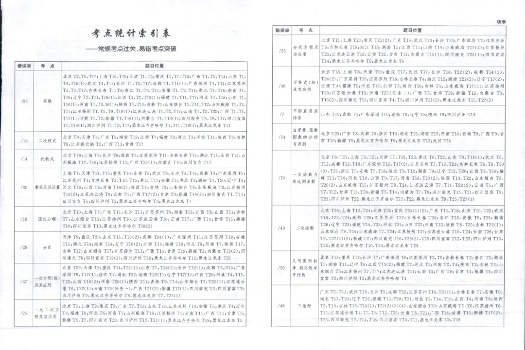 全国中考试题精选【数学】 第5张